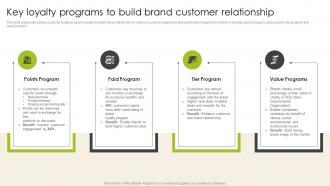 Key Loyalty Programs To Build Brand Customer Relationship Introduction To Shopper Advertising MKT SS V