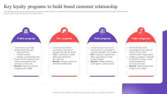Key Loyalty Programs To Build Brand Customer Store Promotional Strategies MKT SS V