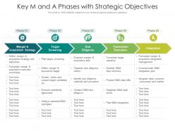 Key M And A Phases With Strategic Objectives