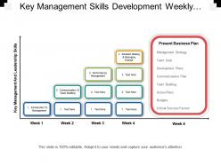 Key management skills development weekly plan