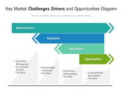 Key market challenges drivers and opportunities diagram