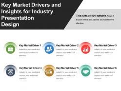 Key market drivers and insights for industry presentation design