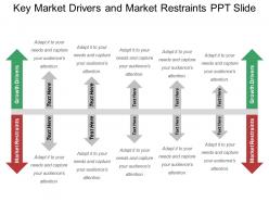 Key market drivers and market restraints ppt slide