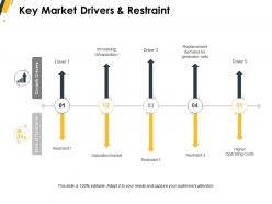 Key market drivers and restraint demand ppt powerpoint presentation portfolio layout