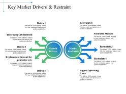 Key market drivers and restraint operating costs ppt powerpoint presentation slides