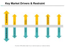 Key market drivers and restraint ppt powerpoint presentation portfolio slide portrait