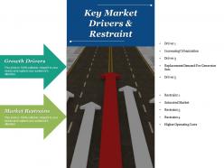 Key market drivers and restraint roadmap ppt powerpoint presentation inspiration graphic tips