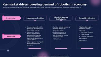 Key Market Drivers Boosting Demand Of Robotics In Economy FIO SS