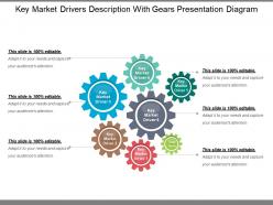Key market drivers description with gears presentation diagram