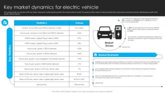 Key Market Dynamics For Electric Vehicle Electric Vehicle Funding Proposal