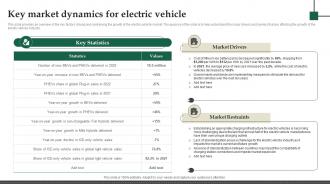 Key Market Dynamics For Electric Vehicle Electric Vehicle Fundraising Pitch Deck