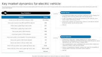 Key Market Dynamics For Electric Vehicle Electric Vehicle Investor Pitch