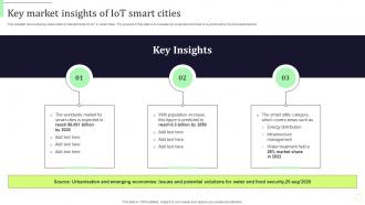 Key Market Insights Of Iot Smart Cities