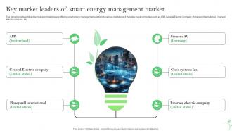 Key Market Leaders Of Smart Energy Management Market IoT Energy Management Solutions IoT SS