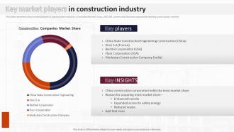 Key Market Players In Construction Industry Analysis Of Global Construction Industry