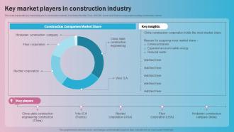 Key Market Players In Construction Industry Global Construction Industry Market Analysis