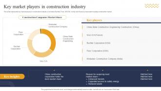 Key Market Players In Construction Industry Industry Report For Global Construction Market