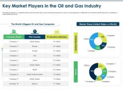 Key market players in the oil and gas industry oil and gas industry challenges ppt inspiration