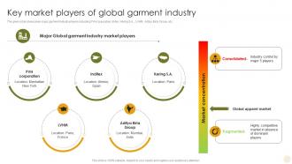 Key Market Players Of Global Garment Industry Adopting The Latest Garment Industry Trends