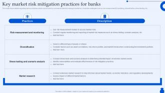 Key Market Risk Mitigation Practices For Banks Ultimate Guide To Commercial Fin SS