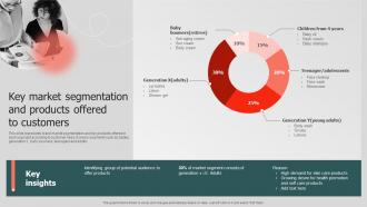 Key Market Segmentation And Products Annual Brand Promotion Plan Branding SS V