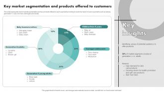 Key Market Segmentation And Products Executing Brand Promotion Branding SS V