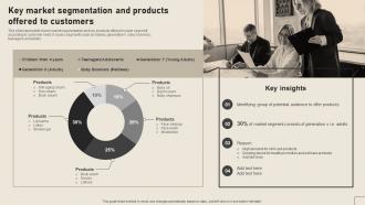 Key Market Segmentation And Products Offered To Implementing Yearly Brand Branding SS V