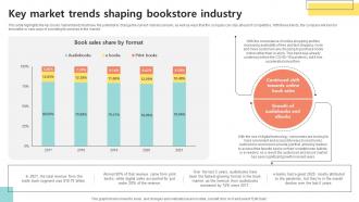 Key Market Trends Shaping Bookstore Bookselling Business Plan BP SS