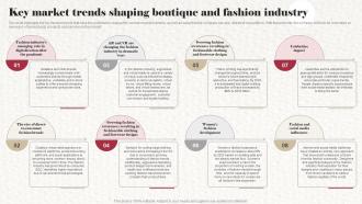 Key Market Trends Shaping Boutique And Fashion Industry Clothing Boutique Business Plan BP SS