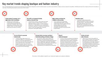 Key Market Trends Shaping Boutique And Fashion Industry Mens Clothing Boutique BP SS