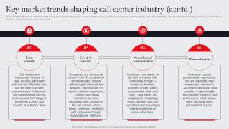 Key Market Trends Shaping Call Center Industry It And Tech Support Business Plan BP SS Appealing Compatible