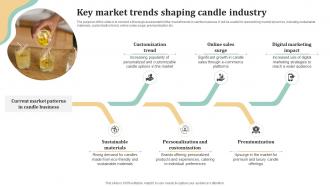 Key Market Trends Shaping Candle Industry Candle Business Plan BP SS