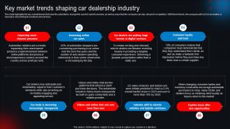 Key Market Trends Shaping Car Dealership Industry New And Used Car Dealership BP SS