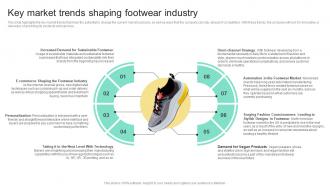Key Market Trends Shaping Footwear Industry Business Plan For Shoe Retail Store BP SS