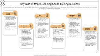 Key Market Trends Shaping House Flipping Business Real Estate Renovation BP SS