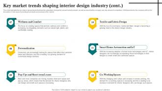 Key Market Trends Shaping Interior Design Industry Sustainable Interior Design BP SS Unique Aesthatic