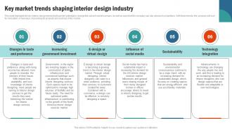 Key Market Trends Shaping Interior Design Retail Interior Design Business Plan BP SS