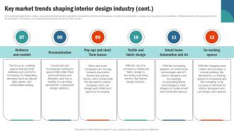 Key Market Trends Shaping Interior Design Retail Interior Design Business Plan BP SS Images Captivating