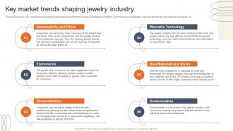 Key Market Trends Shaping Jewelry Industry Accessories Business Plan BP SS