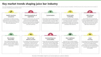 Key Market Trends Shaping Juice Bar Industry Nekter Juice And Shakes Bar Business Plan Sample BP SS