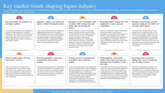 Key Market Trends Shaping Liquor Industry Liquor Store Business Plan BP SS