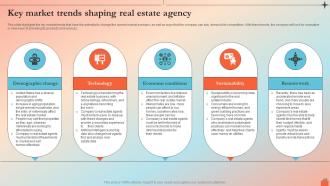 Key Market Trends Shaping Real Estate Agency Real Estate Agency BP SS