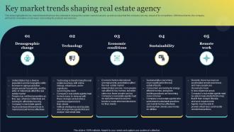 Key Market Trends Shaping Real Estate Agency Real Estate Brokerage BP SS