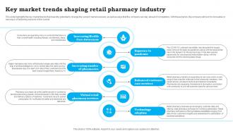 Key Market Trends Shaping Retail Pharmacy CVS Pharmacy Business Plan Sample BP SS