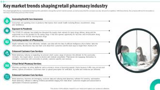 Key Market Trends Shaping Retail Pharmacy Industry Medical Supply Business Plan BP SS