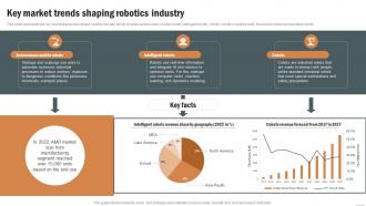 Key Market Trends Shaping Robotics Industry Robotics Industry Report IR SS