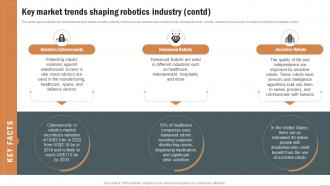 Key Market Trends Shaping Robotics Industry Robotics Industry Report IR SS Interactive Captivating