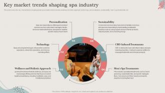 Key Market Trends Shaping Spa Industry Ideal Image Medspa Business BP SS