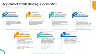 Key Market Trends Shaping Supercenter Business Plan BP SS