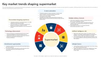 Key Market Trends Shaping Supermarket Discount Store Business Plan BP SS